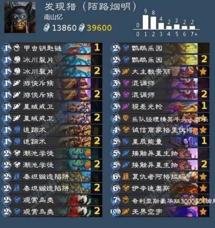 炉石传说2024总冠军陌路烟明卡组有哪些 炉石传说2024总冠军陌路烟明卡组一览