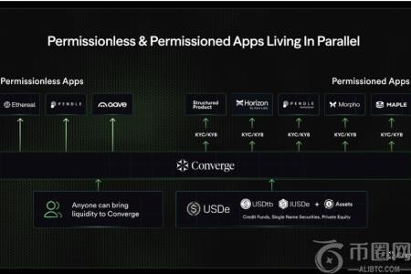 稳定币的未来：公链之争开启全新格局