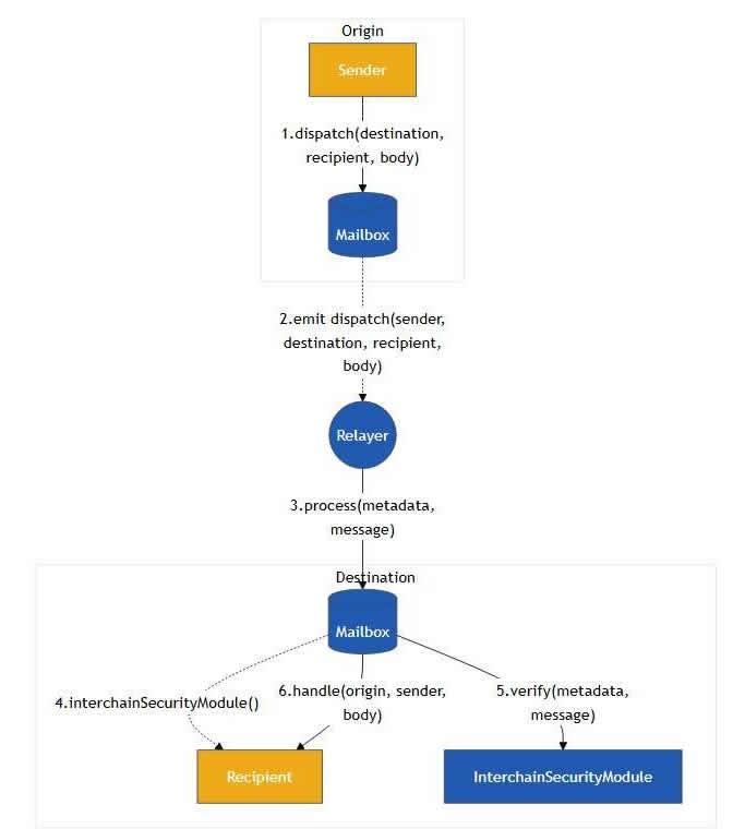 沃尔顿链（WTC）发行价格是多少？发行时间介绍