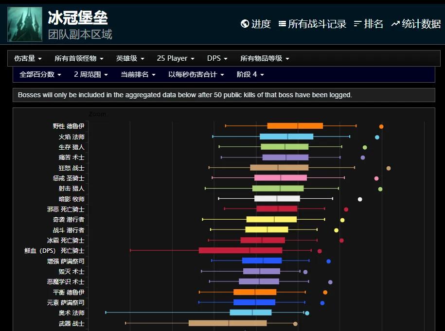魔兽世界怀旧服ICC猎人要干什么杂活