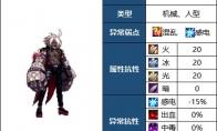 DNF毁坏的寂静城暗之古尔特怎么打