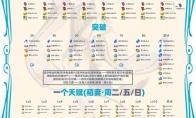 原神神里绫人突破材料清单