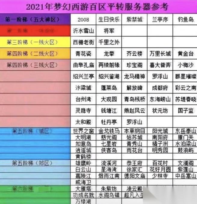 梦幻西游平转区是什么意思 - 角色转服机制解析