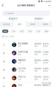 掌上英雄联盟如何查看胜率排行