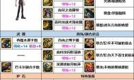 DNF男大枪次元回廊贴膜装备推荐