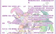 洛克王国盛夏蝶后技能表