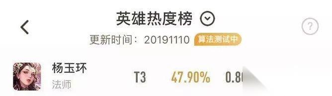 王者荣耀 杨玉环削弱胜率狂跌4%