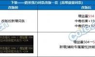 DNF奶职业自定义下装属性选择