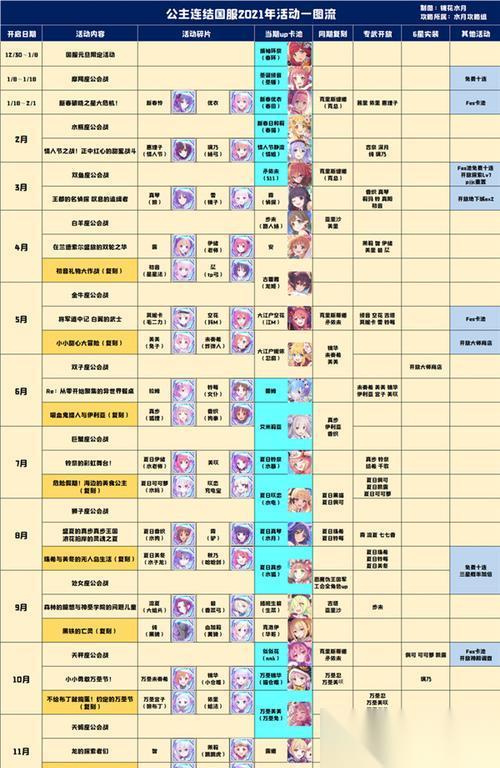 公主连结R11 5工会战Rank表揭秘 聚焦工会战排行榜