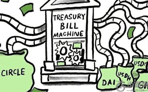 DeFi的四美分革命：稳定币市场垂直化竞争全面爆发