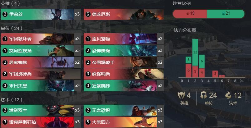 符文大地传奇 1.8蜘蛛快攻卡组介绍