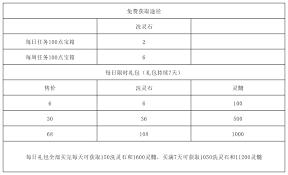 长生天机降世洗练系统是什么