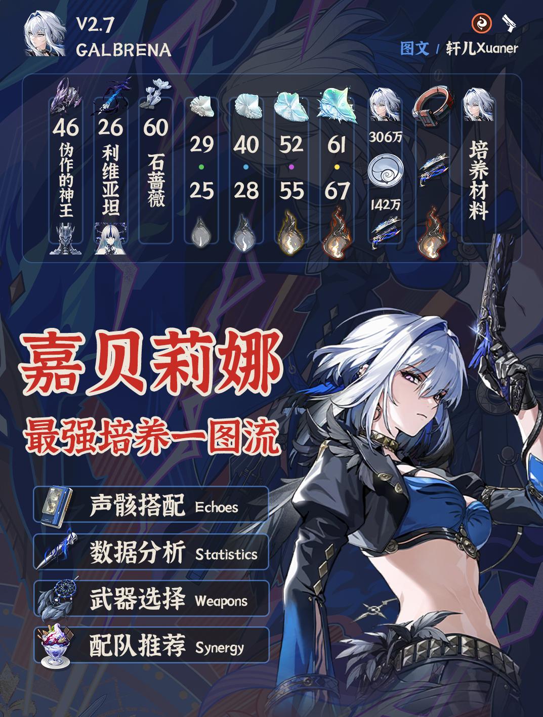 鸣潮嘉贝莉娜培养攻略