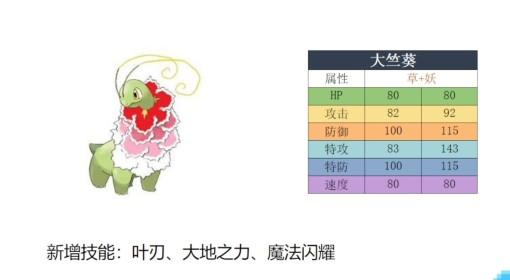 宝可梦传说：Z A 新增26只Mega强度评析