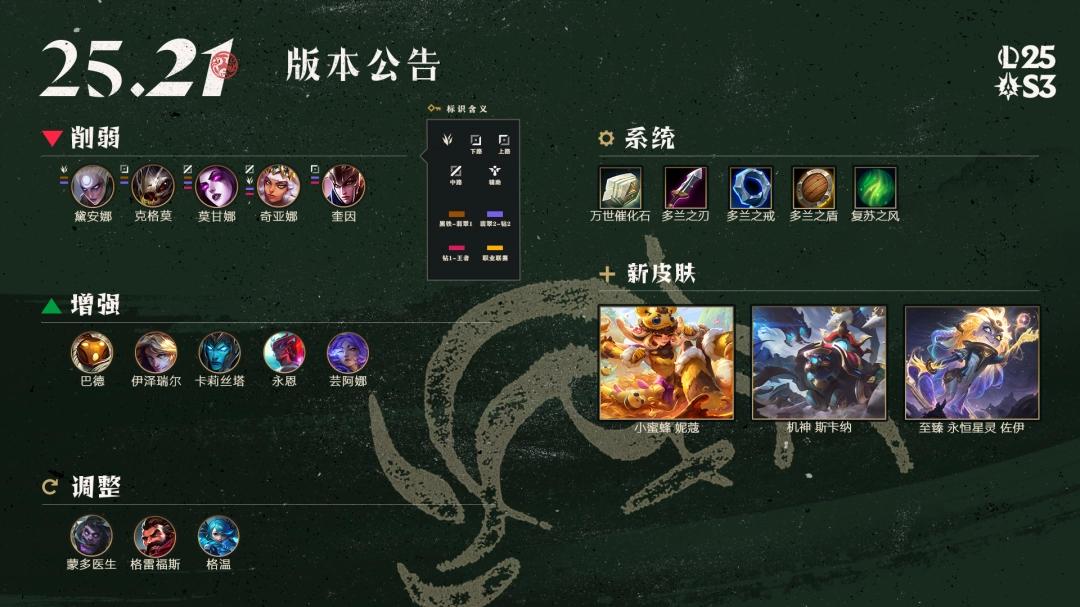 LOL25.21装备调整一览