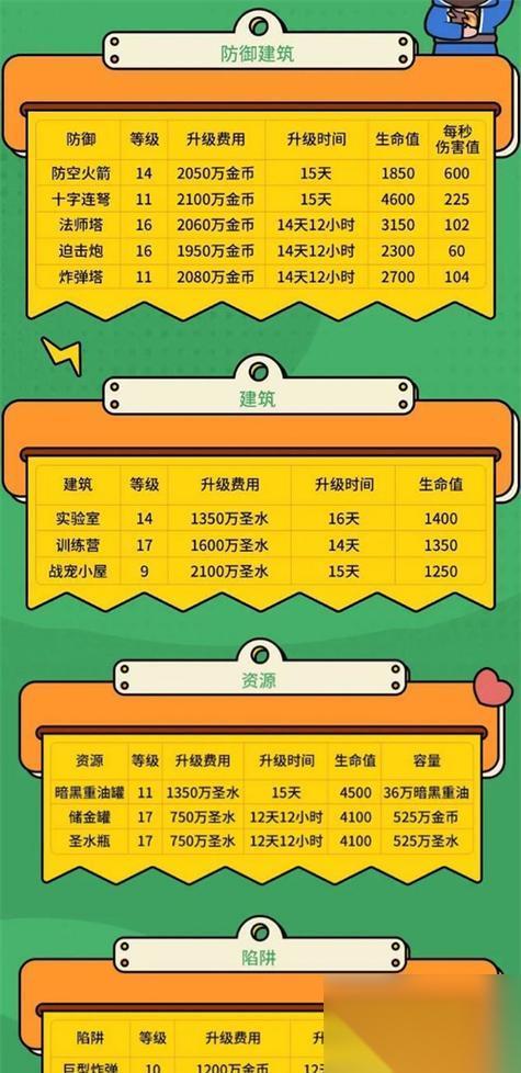 部落冲突跟随部落升级的步骤是什么