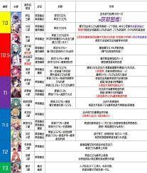 千年之旅中t0角色都有谁