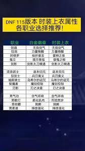 DNF17周年庆刃影时装上衣选啥技能