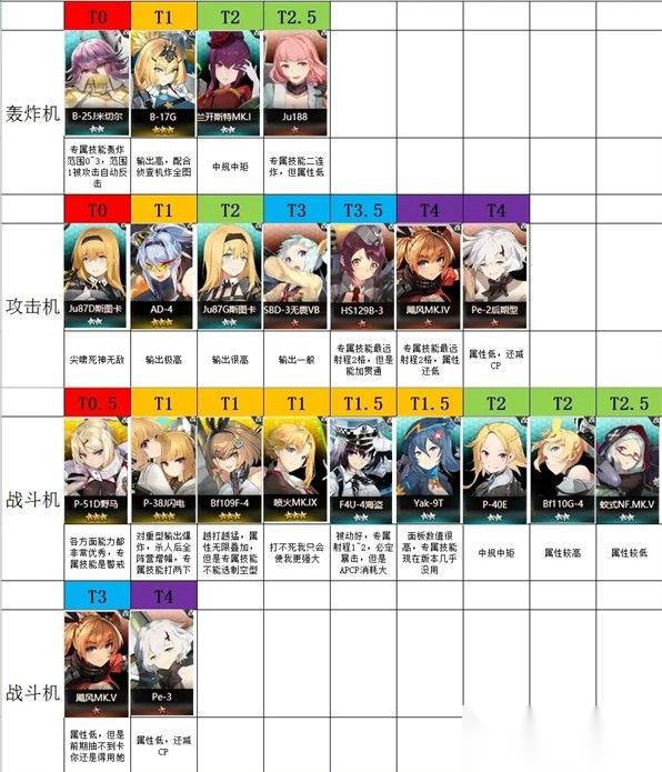 灰烬战线强度榜深度解析 角色排行与培养策略