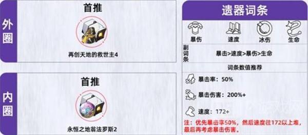 崩坏星穹铁道昔涟适配遗器推荐