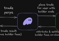 ERC 8021：以太坊的‘抄Hyperliquid’时刻，开发者发财新剧本