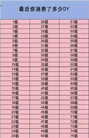 酷狗繁星直播等级表在哪看
