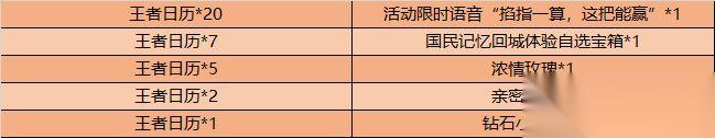 冬至时节王者日历速刷攻略 王者荣耀限时语音掐指一算这把能赢怎么兑换