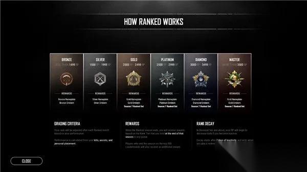 绝地求生怎么排名 5个核心机制与策略助你提升段位