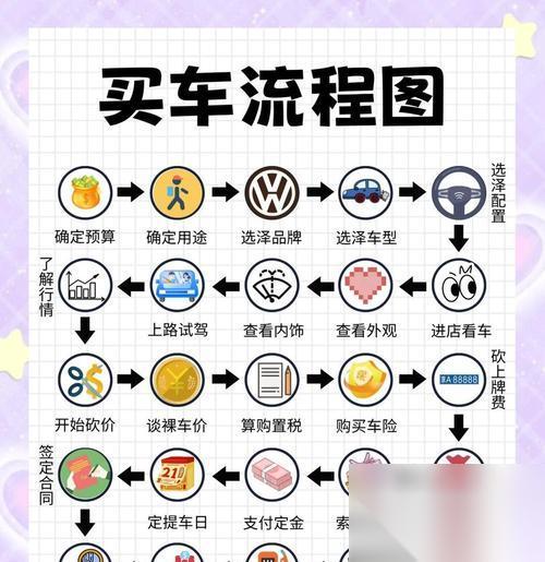 绝地求生集市购车流程是什么