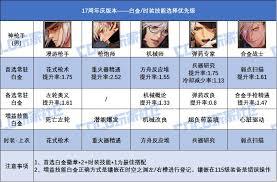 DNF17周年庆版本妖护使白金徽章怎么选