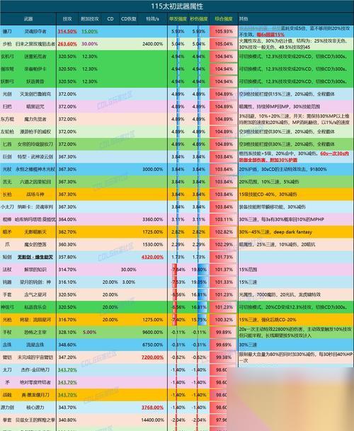 探寻传说大陆之复古传世装备的奥秘 重拾往日荣光