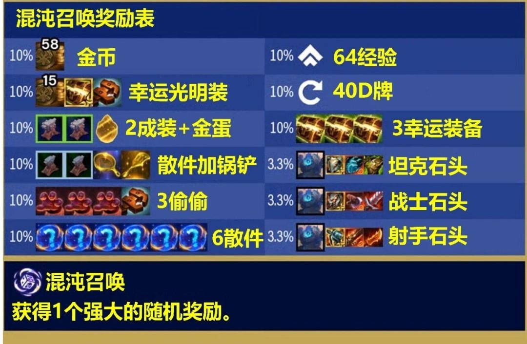 云顶之弈s16混沌召唤奖励一览