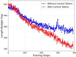 随手记如何修改统计时间