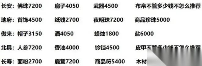 梦幻西游怎么卖经验 从新手到商人的完整变现指南