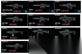 战地6新手适合用什么瞄具