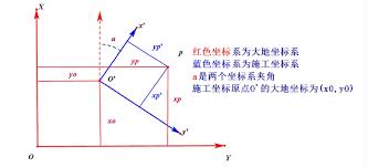 大地坐标如何转施工坐标