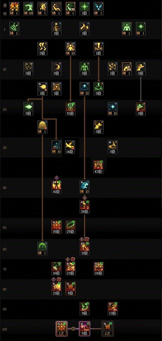DNF2026女气功加点攻略