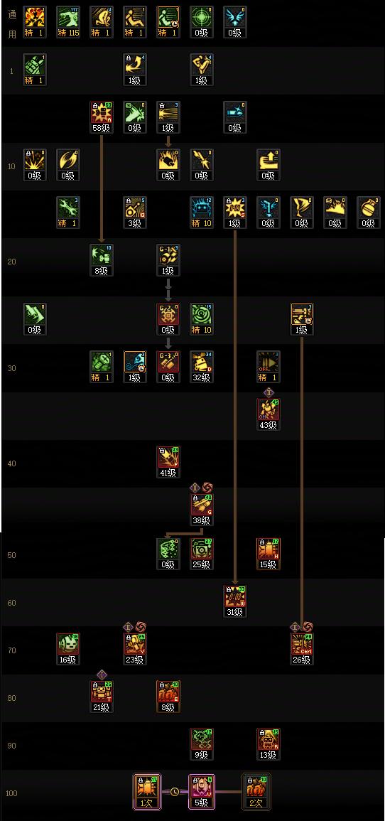 DNF2026男机械加点攻略