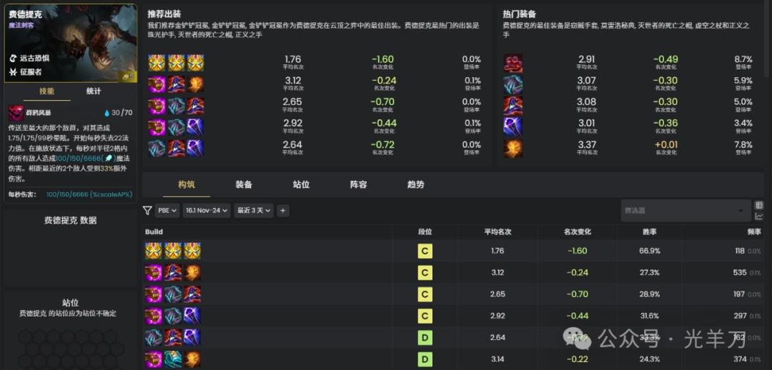 云顶之弈s16费德提克装备推荐