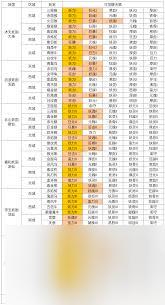 凡人传说妖宠培养方法 凡人传说怎么培育妖宠