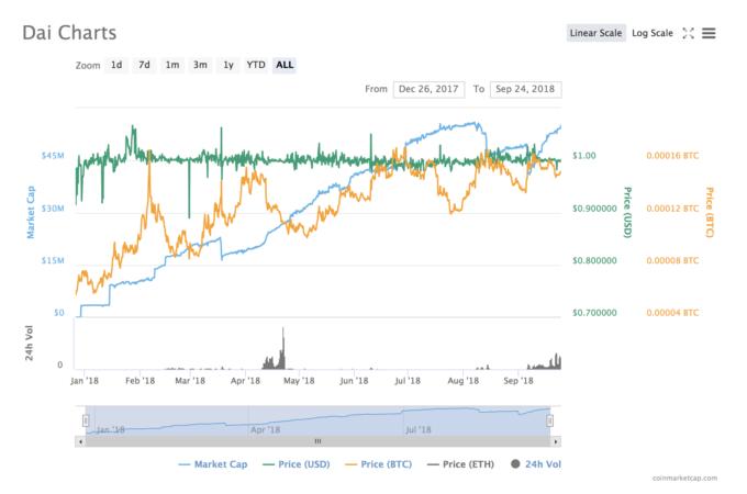 Maker获得a16z Crypto支持，但此举引发质疑