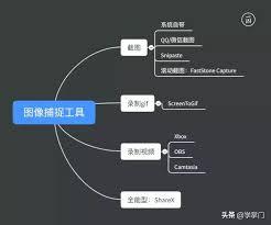 Snipaste怎么滚动截图
