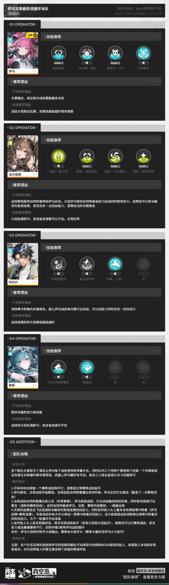 明日方舟终末地三测伊冯循环冰队配队攻略