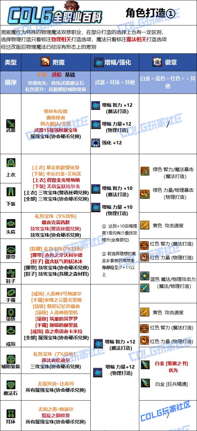 DNF2026驱魔毕业附魔选择