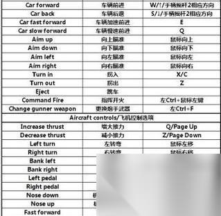 以武装突袭3 简中设置教程 掌握简中设置