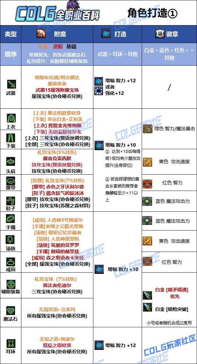 DNF2026暗枪毕业附魔选择