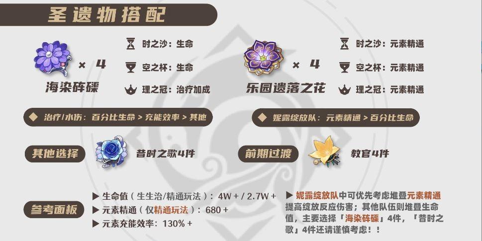 原神2026心海圣遗物选择推荐