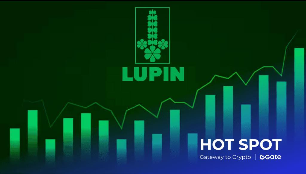 Lupin 股价 2025 年全解析：最新行情、机构目标价与 TradingView 技术展望