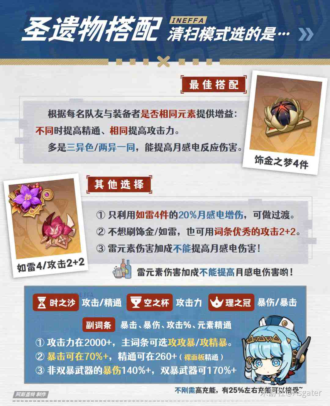 原神2026伊涅芙圣遗物选择推荐