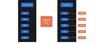 抖音电商合作模式是怎样的